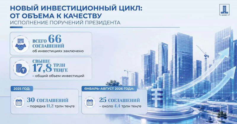 Формируя новый инвестиционный цикл республики