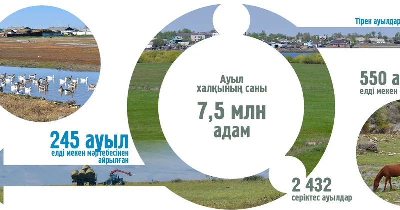 Агломерация: Тіршілігі түзу тірек ауылдар