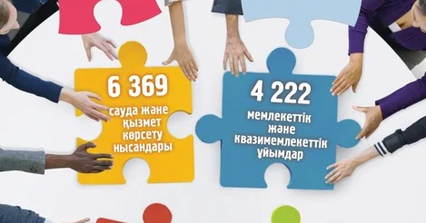 Кедергісіз келешек әлеуметтік теңдіктің өлшемі