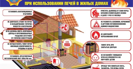 На всякий пожарный: более 250 тысяч казахстанцев прошли инструктаж от МЧС
