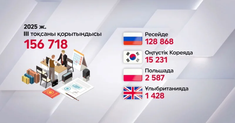 Жырақтағы жерлестеріміздің еңбек құқығы