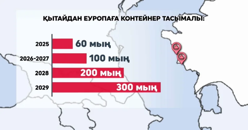 Ақтау және Құрық порттарының әлеуеті артты