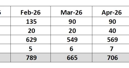 ОПЕК не будет повышать добычу нефти