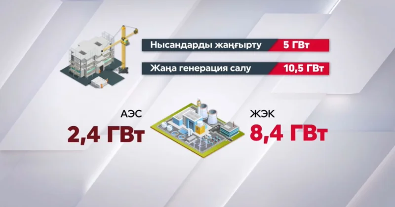 Жаңа жобалар қуат тапшылығын жоя ма?