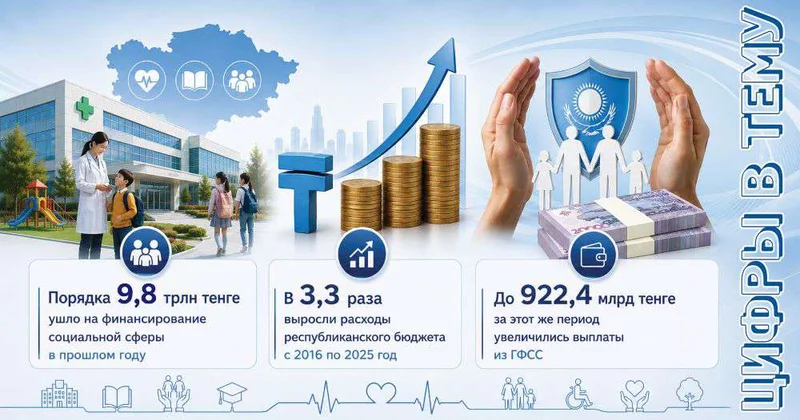 Господдержка доступна для всех