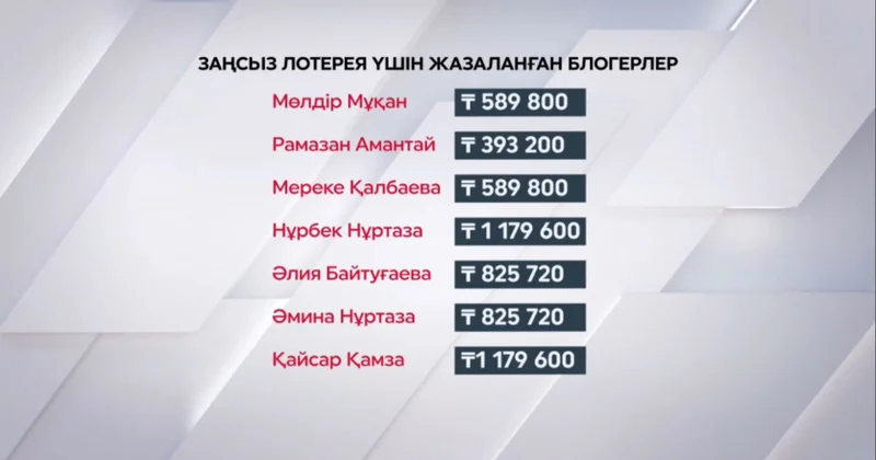 Заңсыз лотерея үшін жазаланған блогерлер
