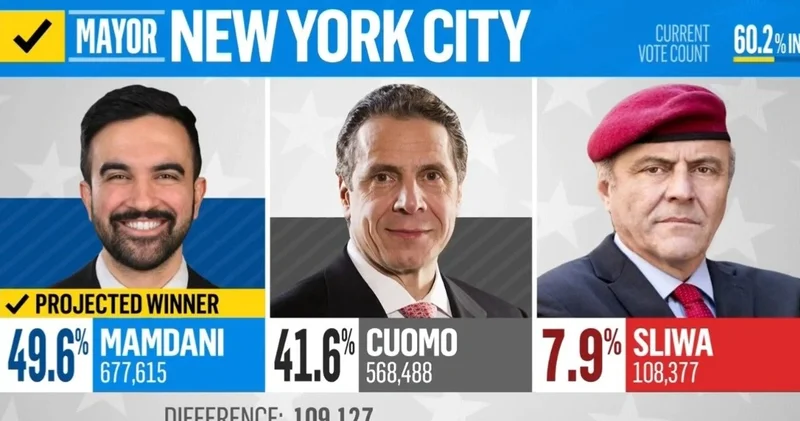 Нью Йорк қаласын алғаш рет мұсылман басқаратын болды