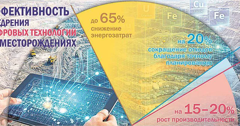 Казахстанские месторождения получают вторую жизнь благодаря… нейросети