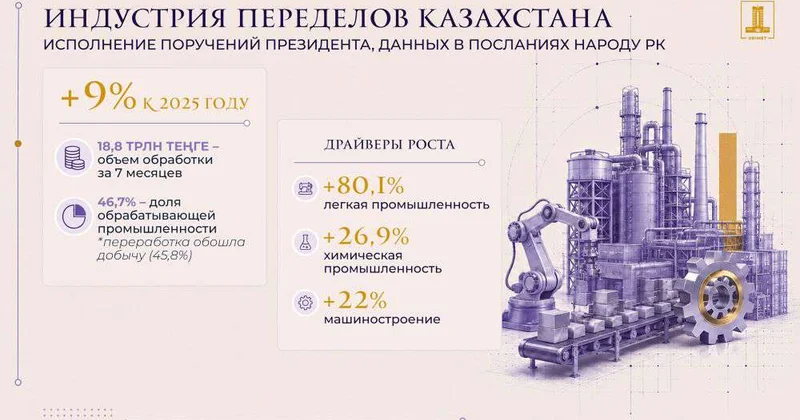 Инвестируя высокие переделы