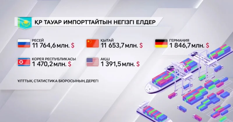 Қазақстан қай елдерден көп тауар алады?