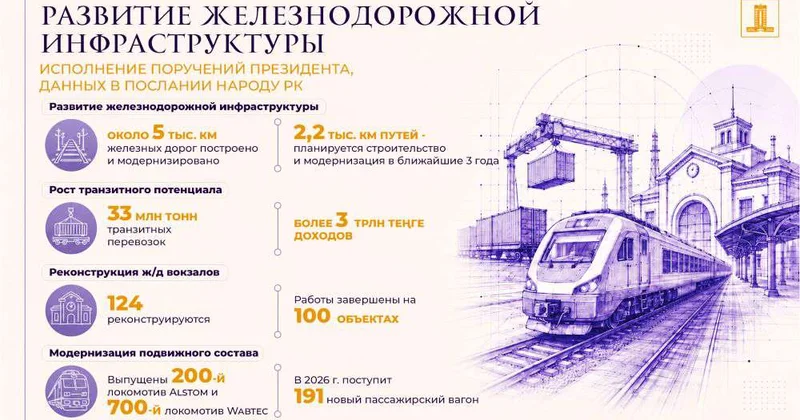 Международные коридоры и транзитный потенциал