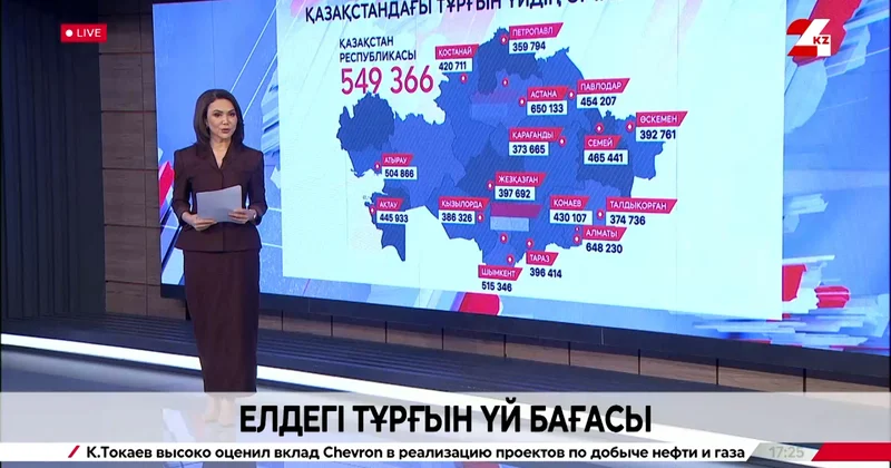 Қазақстандағы тұрғын үй бағасы