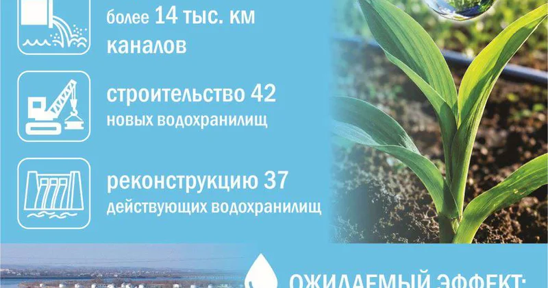 Вода как ресурс роста