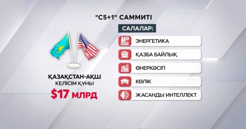 АҚШ пен Қазақстан серіктестігі: $17 млрд ты құрайтын 29 келісім жасалды