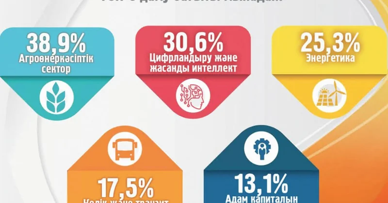 Елге сенімі жоғары