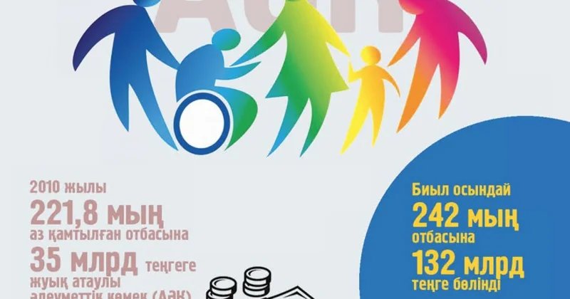 Әлеуметтік көмек майшелпек емес