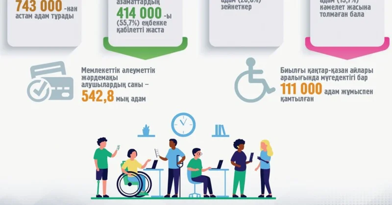 Мүгедектігі бар азаматтарды қолдау маңызды