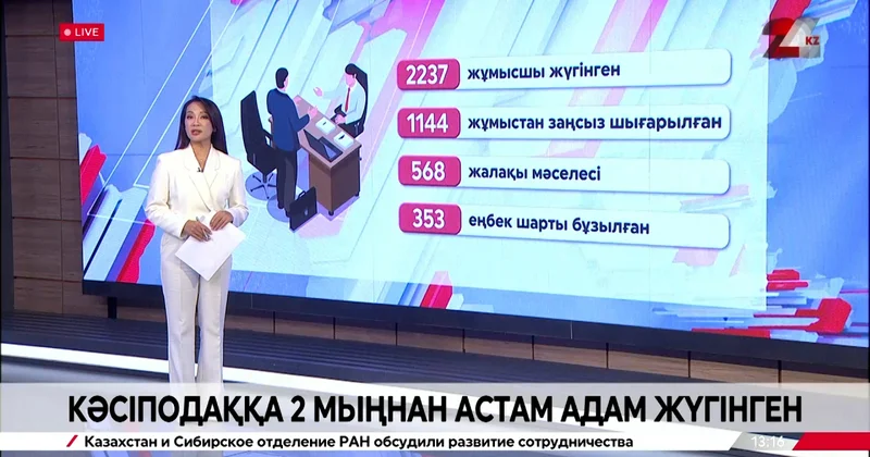 Кәсіподаққа екі мыңнан астам адам жүгінген
