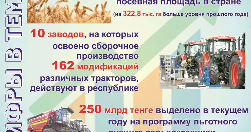 Подъем АПК обеспечили меры господдержки