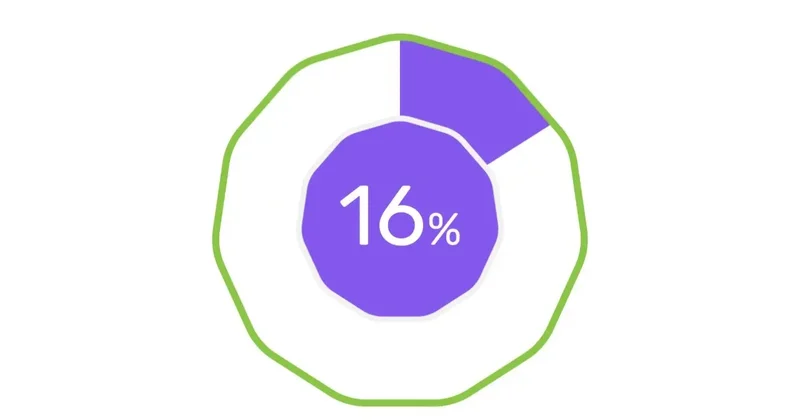 16 пайыз ҚҚС: 2026 жылдан бастап кімдер төлейді және оның тәртібі қандай