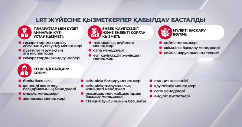 LRT жүйесіне қызметкерлер қабылдау басталды