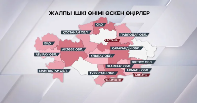 2025 жылы жалпы ішкі өнім 6,5 пайызға жетті