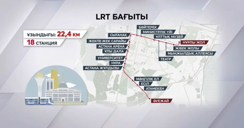 Елордадағы LRT желісінің ұзындығы 22,4 шақырым