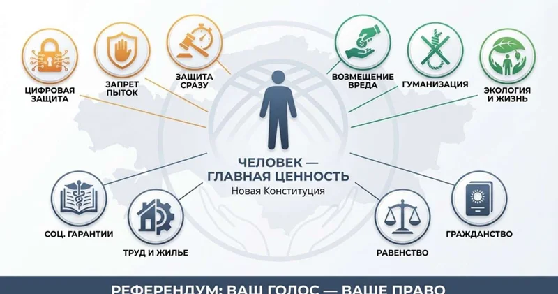 Курс на гуманизацию