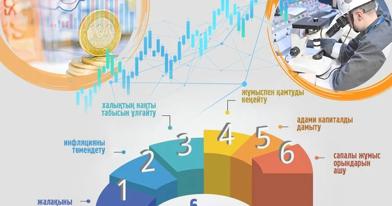 Халық табысын арттыру өркендеу саясатының өзегі