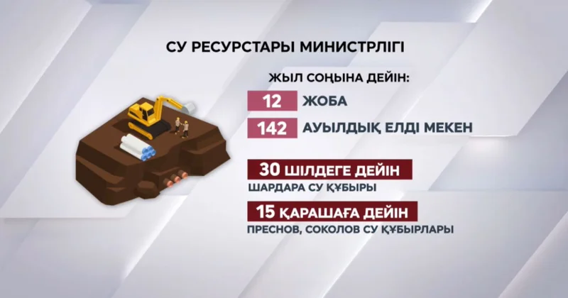 Су ресурстары министрлігі жыл соңына дейін 12 жобаны жүзеге асыруы тиіс