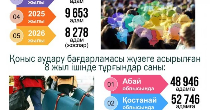 Көшке қамшы басар кез келді!