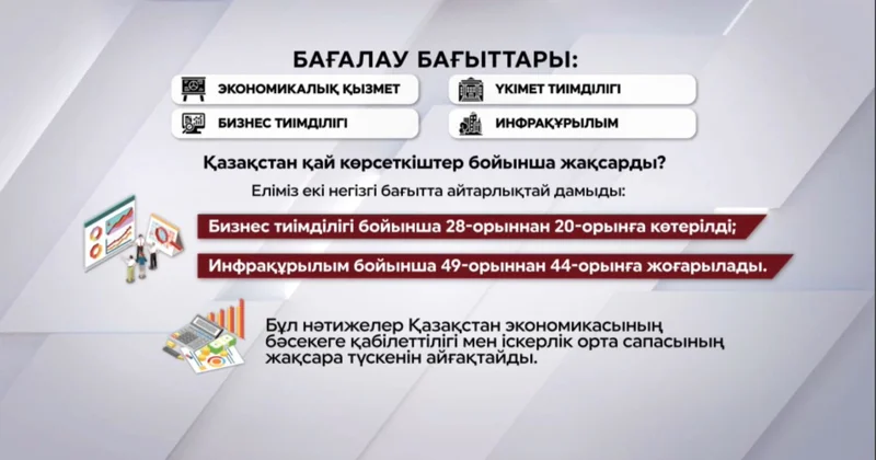 Әлемдік бәсекеге қабілеттілік: рейтинг талаптары