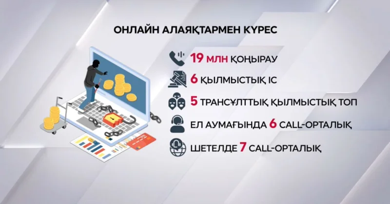 Елде заңсыз call орталықтар жабылды