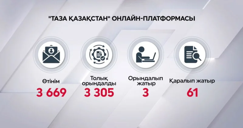 Тұрғындар талабын орындаудың тиімді тетігі