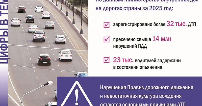 Безопасность на дорогах приоритет государства