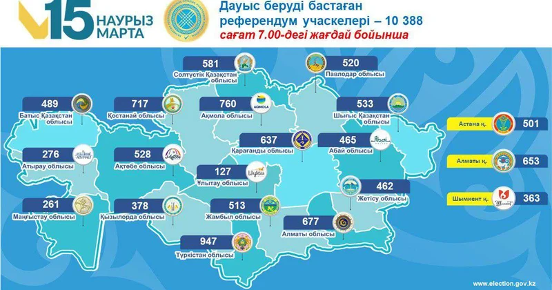 ЦКР озвучила основные цифры по работе участков для голосования