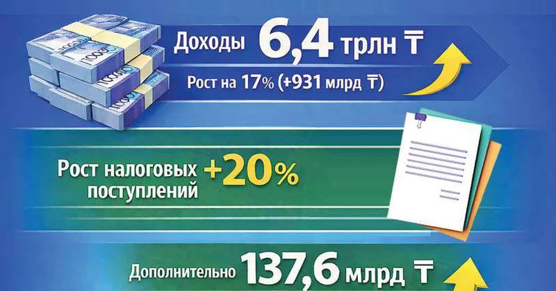 Рост без оглядки на нефтянку
