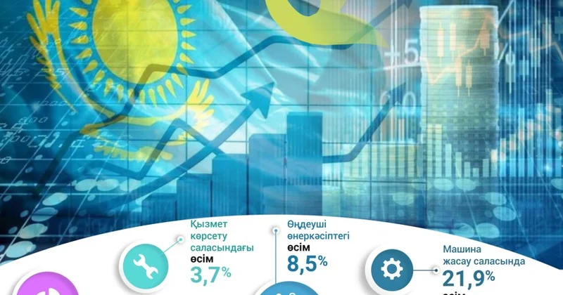 Ел экономикасының иммунитеті күшейіп келеді
