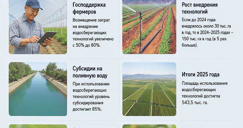 Создаются условия для внедрения эффективных технологий полива