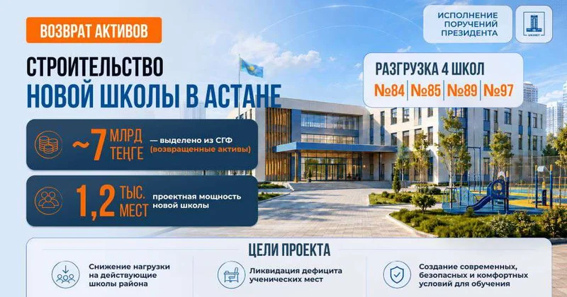 Будет построена новая школа