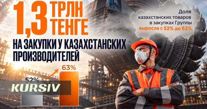 ERG увеличила закупки у казахстанских производителей до 1,3 трлн теңге