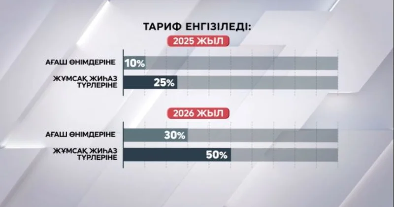 АҚШ ағаш өнімдеріне тариф енгізеді