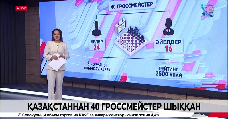 Қазақстаннан 40 гроссмейстер шыққан