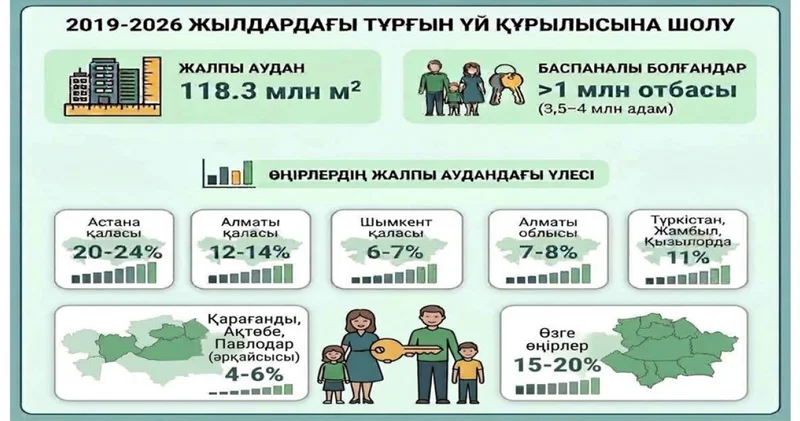 Баспана басты нысана