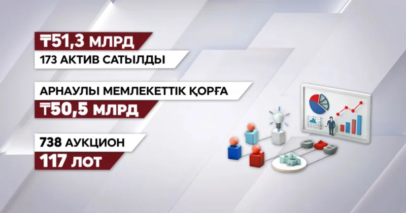 Қайтарылған активтер есебі