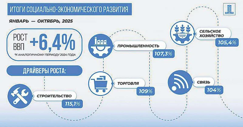 Экономика трех десятилетий