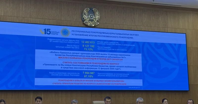 ЦИК озвучил итоги референдума по Конституции