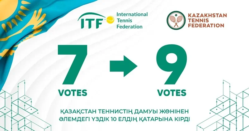 Қазақстан теннистің дамуы жөнінен әлемдегі үздік 10 елдің қатарына кірді