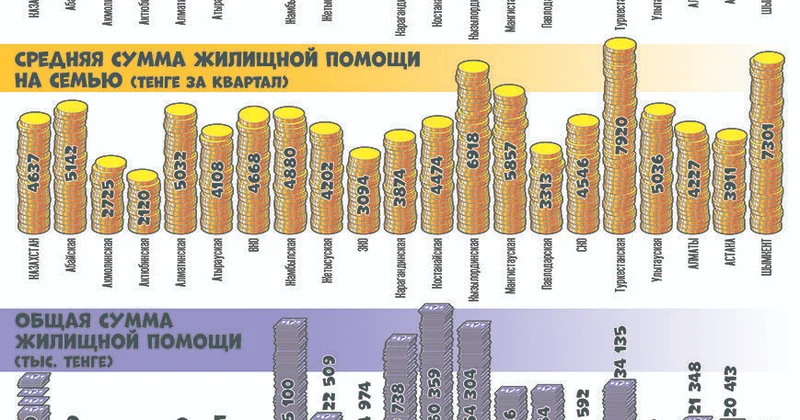 Тарифы растут быстрее