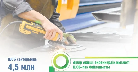 Саннан сапаға көшу бизнесті өркендетудің басты шарты